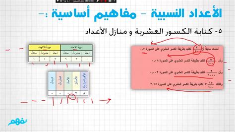 ‫الأعداد النسبية رياضيات الصف الثاني المتوسط الترم الأول المنهج