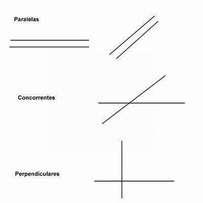 Atividade Retas Paralelas Concorrentes E Perpendiculares Correntes