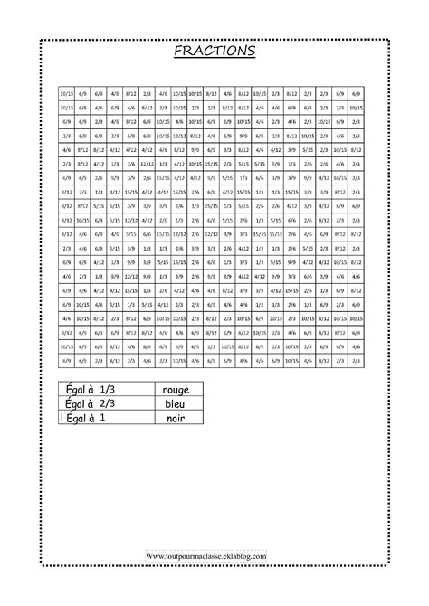 Coloriage Magique Fractions Cm1 Coloriage Magique