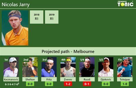 Updated R Prediction H H Of Nicolas Jarry S Draw Vs Shelton Fritz