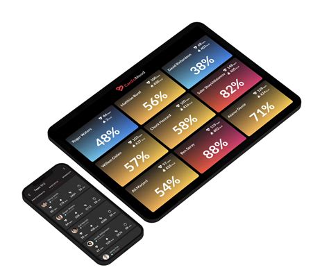 dashboard price  month cardiomood