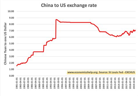 What Is The Difference Between Yuan And Renminbi Economics Help