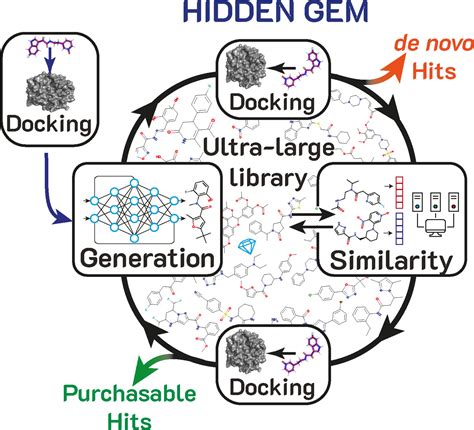 Hit Discovery Using Docking Enriched By Generative Modeling Hidden Gem