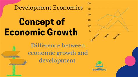 Economic Growth And Development Growth VS Development