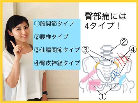 「腰痛ではなく臀部痛？」理学療法士がが教える【腰からお尻の痛みに劇的に効く】簡単エクササイズ ヨガジャーナルオンライン