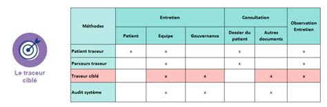 Méthode Maîtriser l utilisation des MÉDICAMENTS A RISQUE