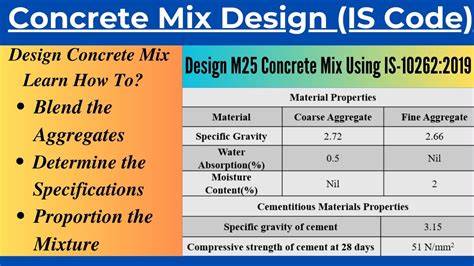 Concrete Mix Design Of M25 Grade Of Concrete As Per Is 10262 2019 Solved Problem Youtube