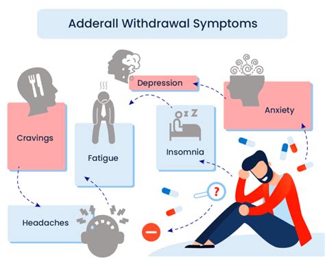 Adderall Withdrawal And Adderall Side Effects Timeline Symptoms