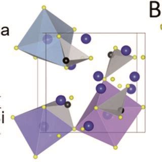 A Ball And Stick Representation Of K Bis Left And An Illustration