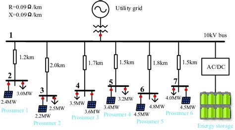 Real Topology Of The Microgrid Download Scientific Diagram