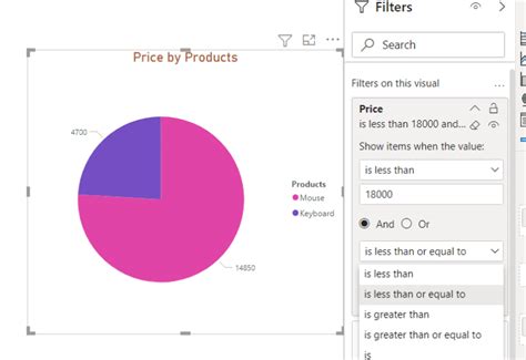 Power Bi Pie Chart Complete Tutorial Enjoysharepoint