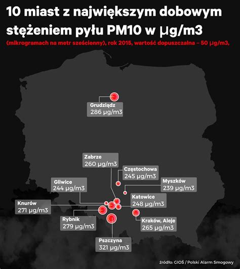 Smog Mapa Najbardziej Zanieczyszczonych Miast W Polsce