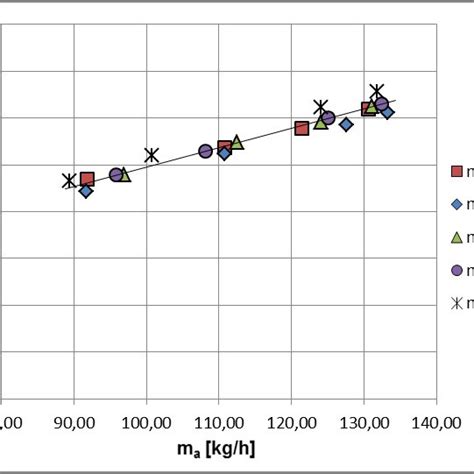 The Effects Of Air And Water Mass Flow Rate On The Average Moisture Download Scientific Diagram