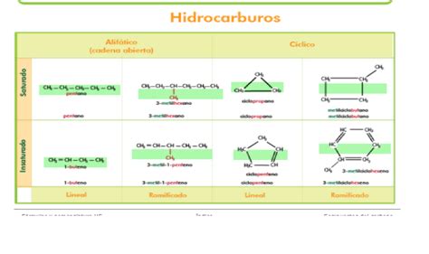 EJERCICIOS Portal Académico del CCH