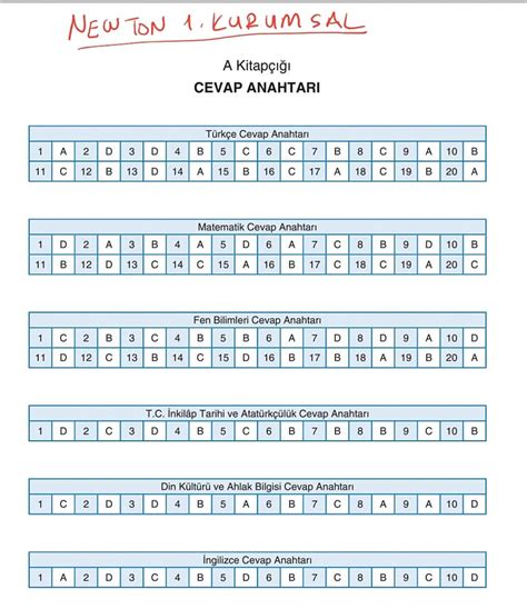 NEWTON YAYINLARI LGS KURUMSAL DENEME SINAVI 1 Test Matematik