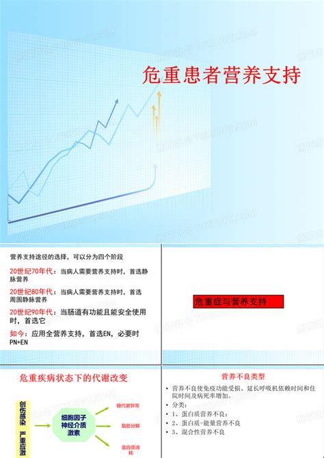 胃肠营养ppt模板下载编号qgrbddpo熊猫办公