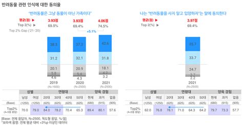 코로나 이후 국내 반려동물 시장 어떻게 변하고 있나 아이보스 칼럼 아이보스