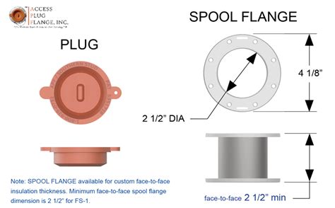 Foam in Place Polyurethane Insulation Testing & Inspection Port - Access Plug Flange, Inc ...