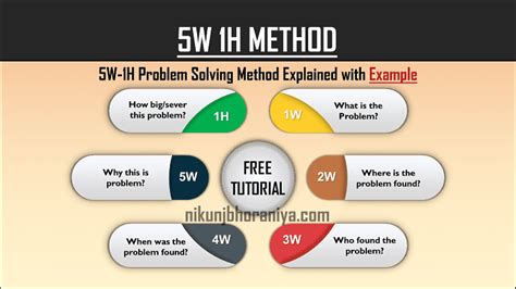 5W 1H Method for Problem Solving Example | Problem solving, Solving, Thinking skills