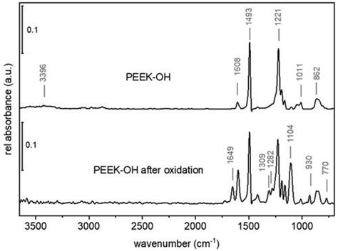 Full Article Surface Functionalization Of Polyether Ether Ketone By