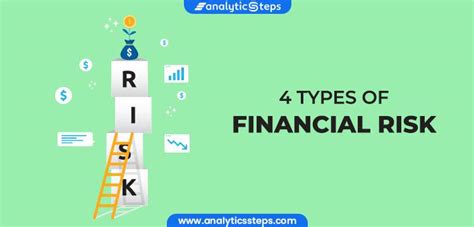 Risk And Types Of Risk In Financial Management