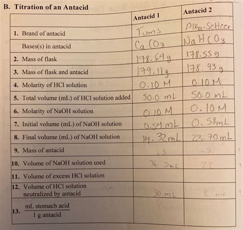 Solved B Titration Of An Antacid Antacid Antacid Chegg