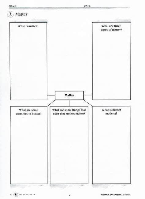 10 Science Graphic Organizers Ideas Graphic Organizers Science Graphic