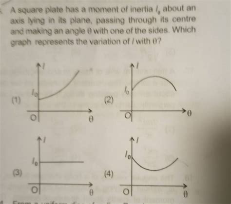 A square plate has a moment of inertia I6 about an axis lying in its pla..