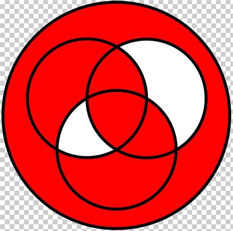 Circle Euler Diagram Venn Diagram Point Png Clipart Area Ball