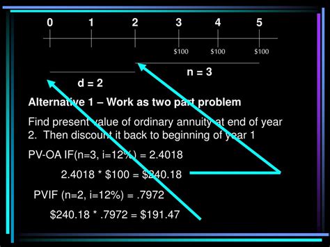 Ppt Time Value Of Money Powerpoint Presentation Free Download Id1460022