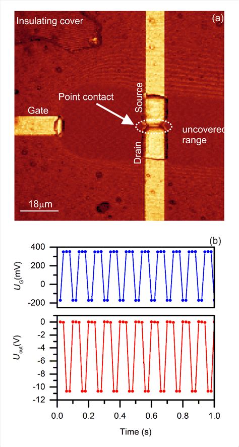 Influence Of The Copper Electrolyte Additives On The Morphology Of Download Scientific Diagram