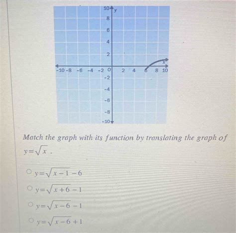 Solved Match The Graph With Its Function By Translating The Graph Of Y