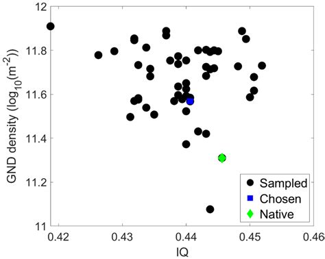 Image Quality Iq And Geometrically Necessary Dislocations Gnd