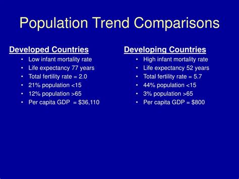 Ppt Applying Population Ecology The Human Population Powerpoint