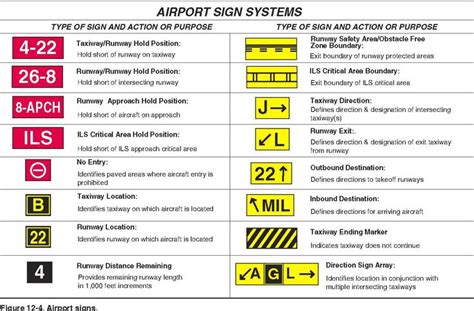 Airport Signs Pilots Handbook Of Aeronautical Knowledge Chapter 12