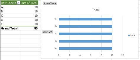 charts - Excel Bar/Column graph showing blank cells - Stack Overflow