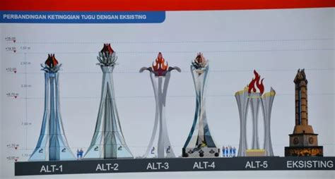 Tugu Lilin Cilacap Segera Direnovasi Ini 5 Desain Yang Disiapkan