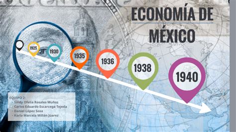 Economia De M Xico By Sinndy Mu Ozz On Prezi