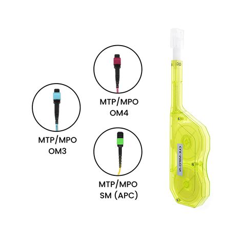 Mpo Mtp Patch Cord Elevating Your Project Profits With Superior Fiber