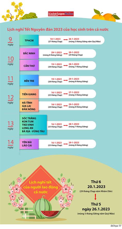 Lịch nghỉ Tết Nguyên đán 2023 của học sinh trên cả nước