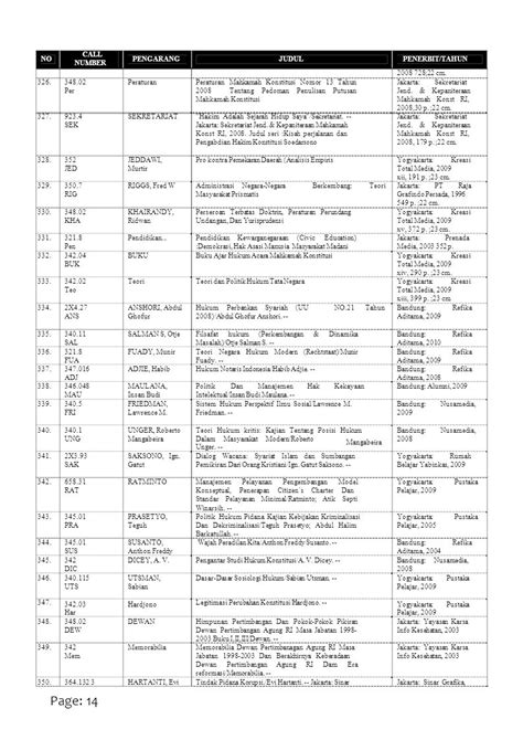 Page 14 NO CALL NUMBER PENGARANGJUDULPENERBIT TAHUN 22 Cm Per