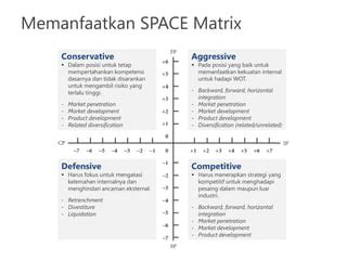 Analisis SWOT SPACE Matrix Untuk PT Amerta Indah Otsuka PPT