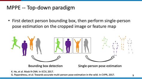 Contextual Instance Decoupling For Robust Multi Person Pose Estimation