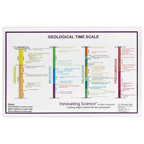 far finta Ricezione fossa geologic time scale poster arricchimento rughe ascoltatore