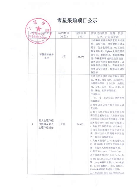 202274零星采购项目公示