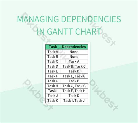 Managing Dependencies In Gantt Chart Excel | Template Free Download - Pikbest