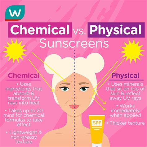 Physical Sunscreen Vs Chemical Sunscreen Watsons Indonesia