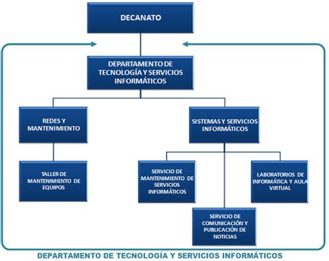 Servicios