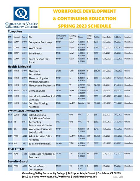 Spring 2023 V5 Page 2 CT State Quinebaug Valley