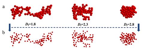 Generation Of Nanoparticle Clusters With Different Fractal Dimension